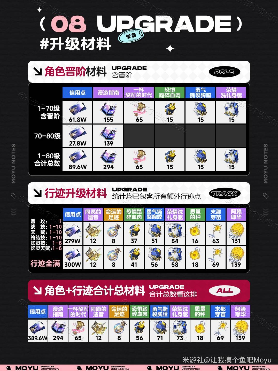 《崩坏星穹铁道》风堇出装配队培养一图流 风堇技能机制解析 - 第5张
