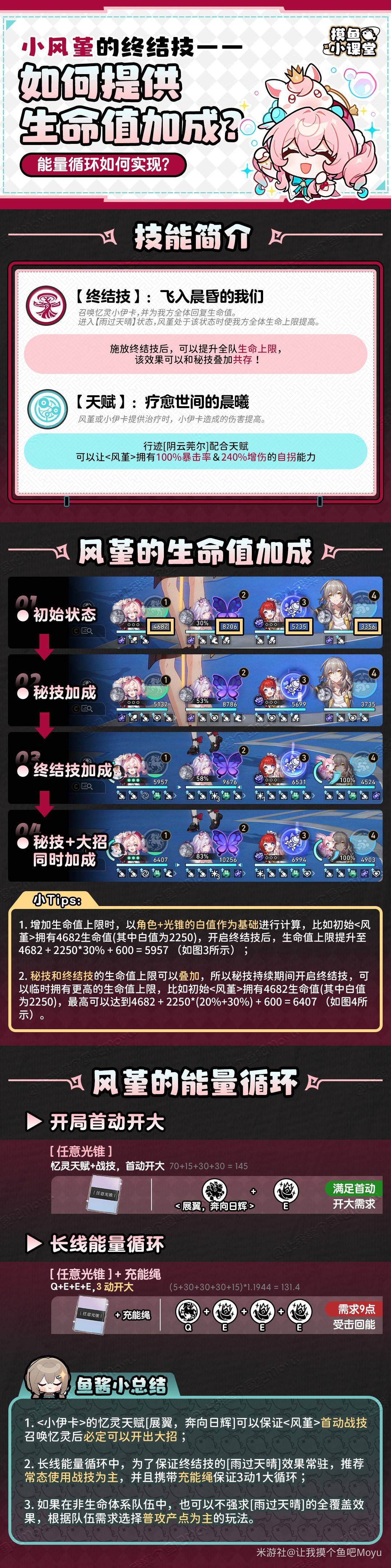 《崩坏星穹铁道》风堇出装配队培养一图流 风堇技能机制解析 - 第6张