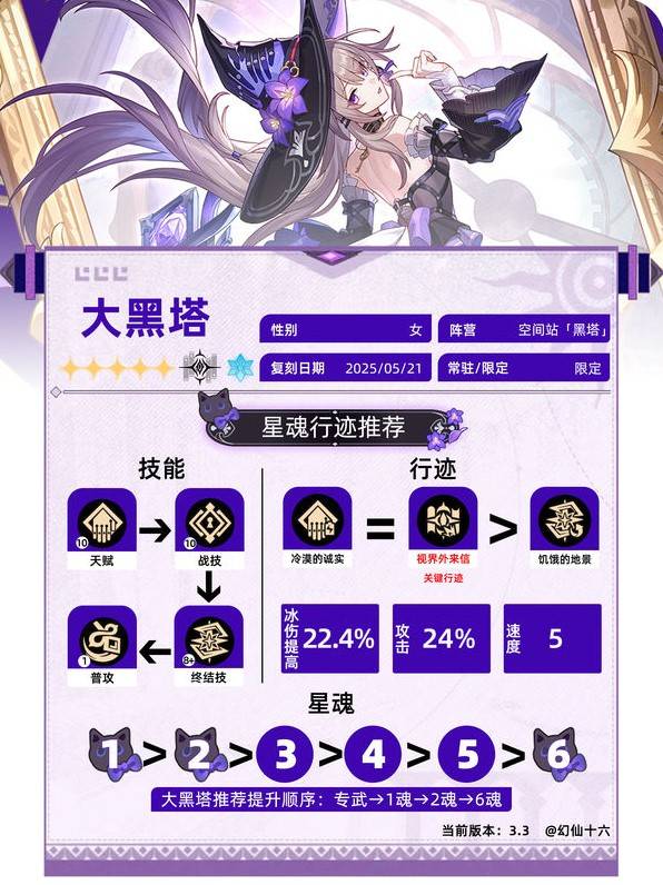 《崩壞星穹鐵道》大黑塔3.3版本培養攻略 大黑塔出裝配隊與抽取建議 - 第2張