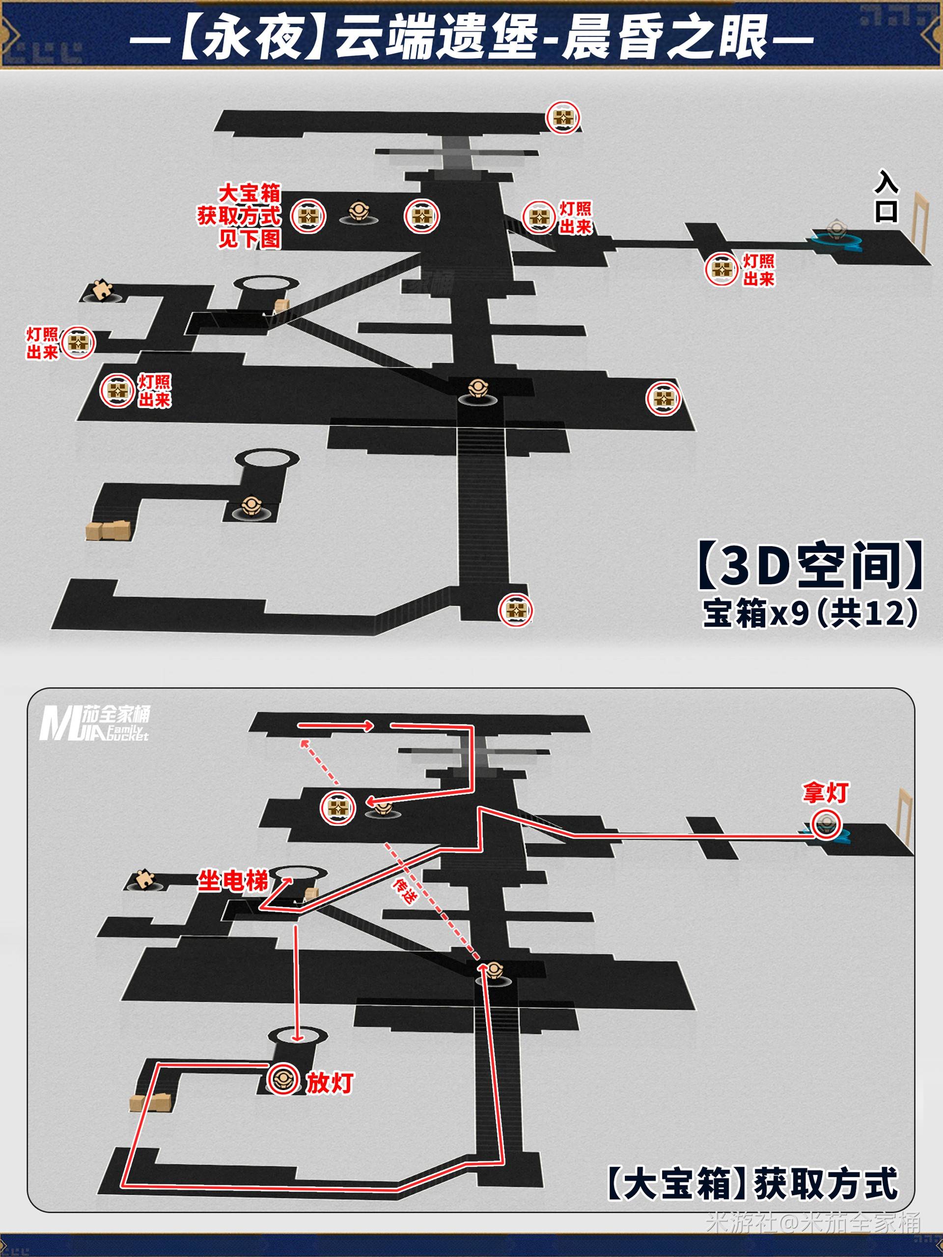 《崩坏星穹铁道》永夜云端遗堡晨昏之眼宝箱位置 永夜晨昏之眼宝箱在哪 - 第5张