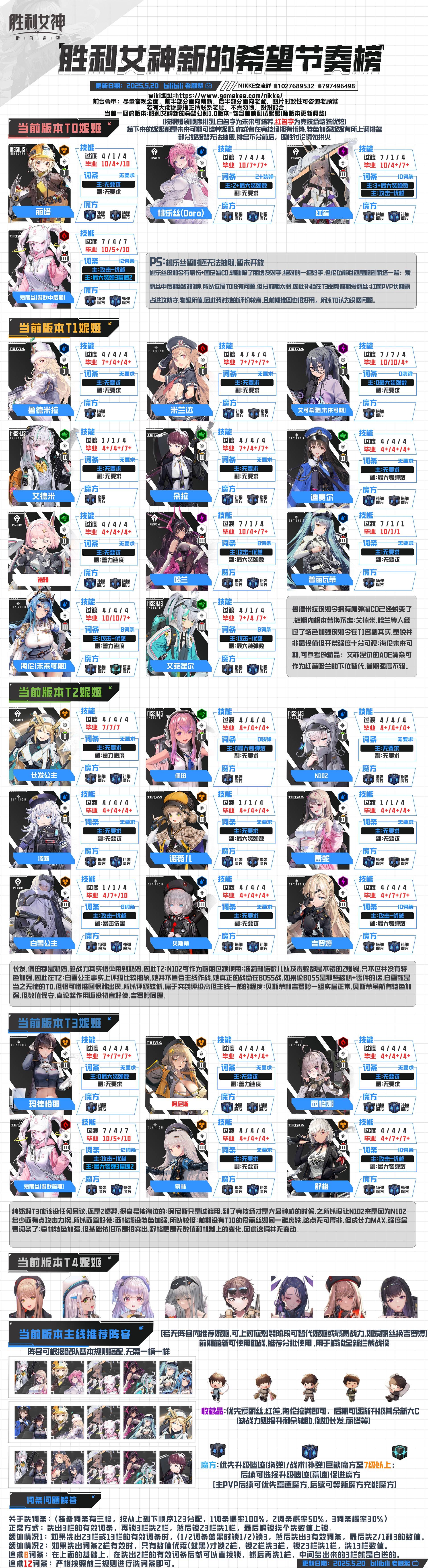 《勝利女神新的希望》開服節奏榜 開服角色梯度排行