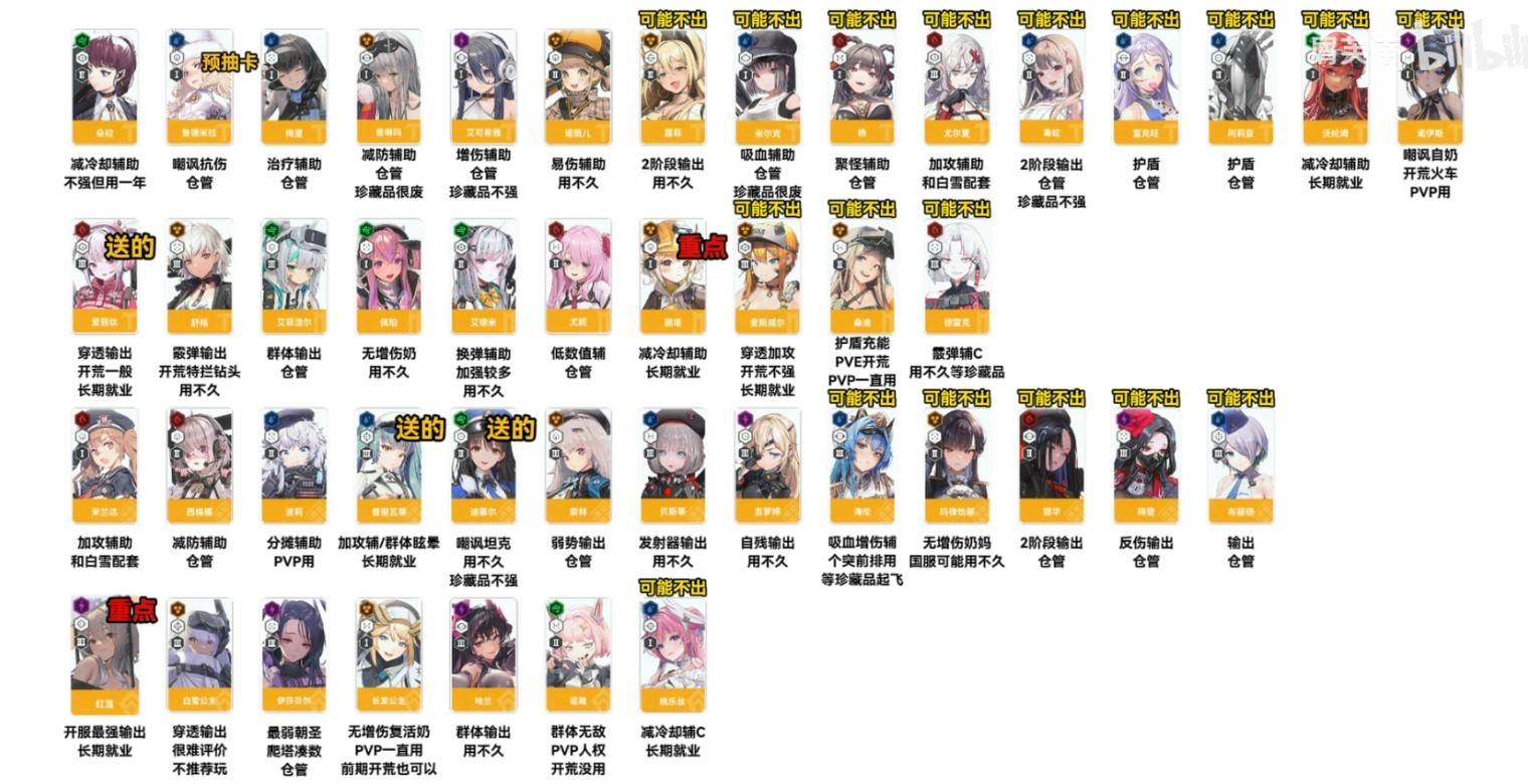 《勝利女神新的希望》開服SSR強度簡評 - 第1張