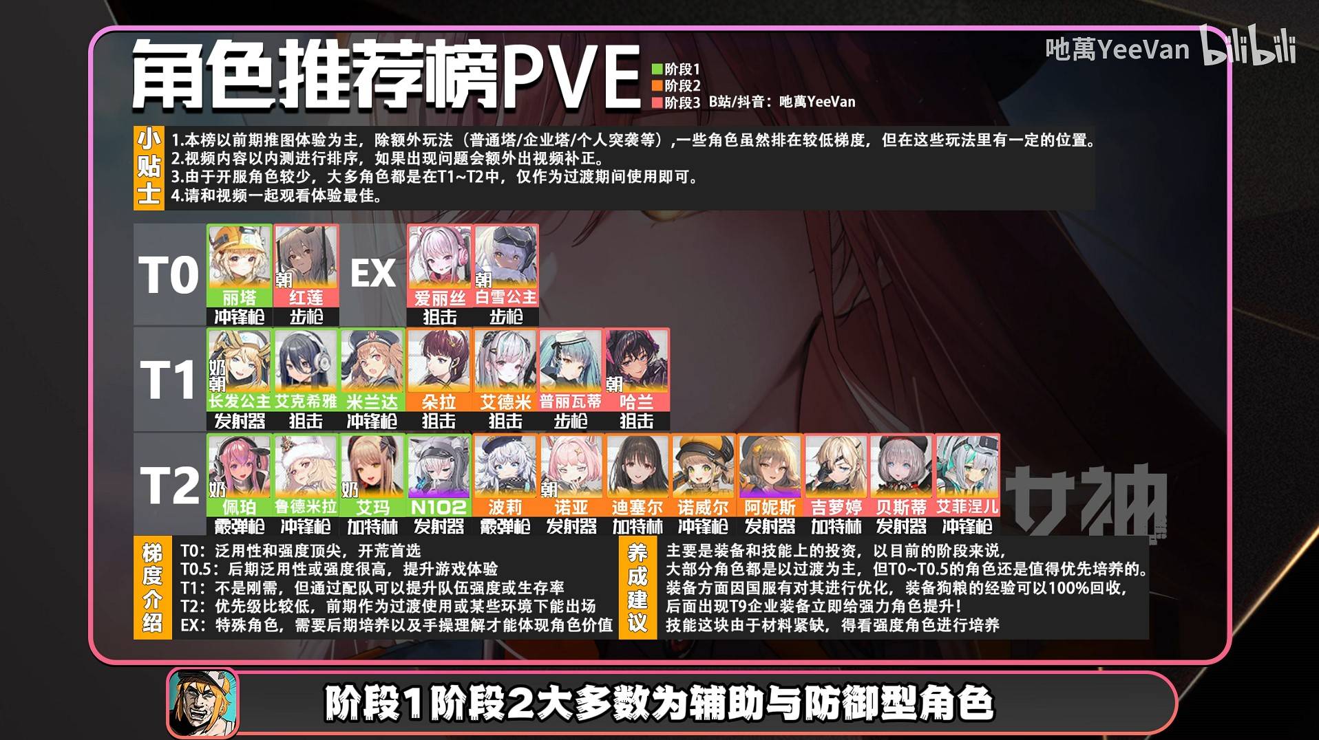 《胜利女神新的希望》公测角色强度解析与自选卡池推荐 - 第1张