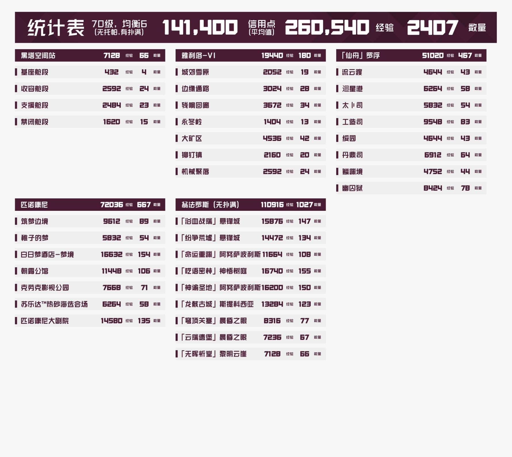 《崩坏星穹铁道》3.3翁法罗斯锄地路线分享 - 第2张