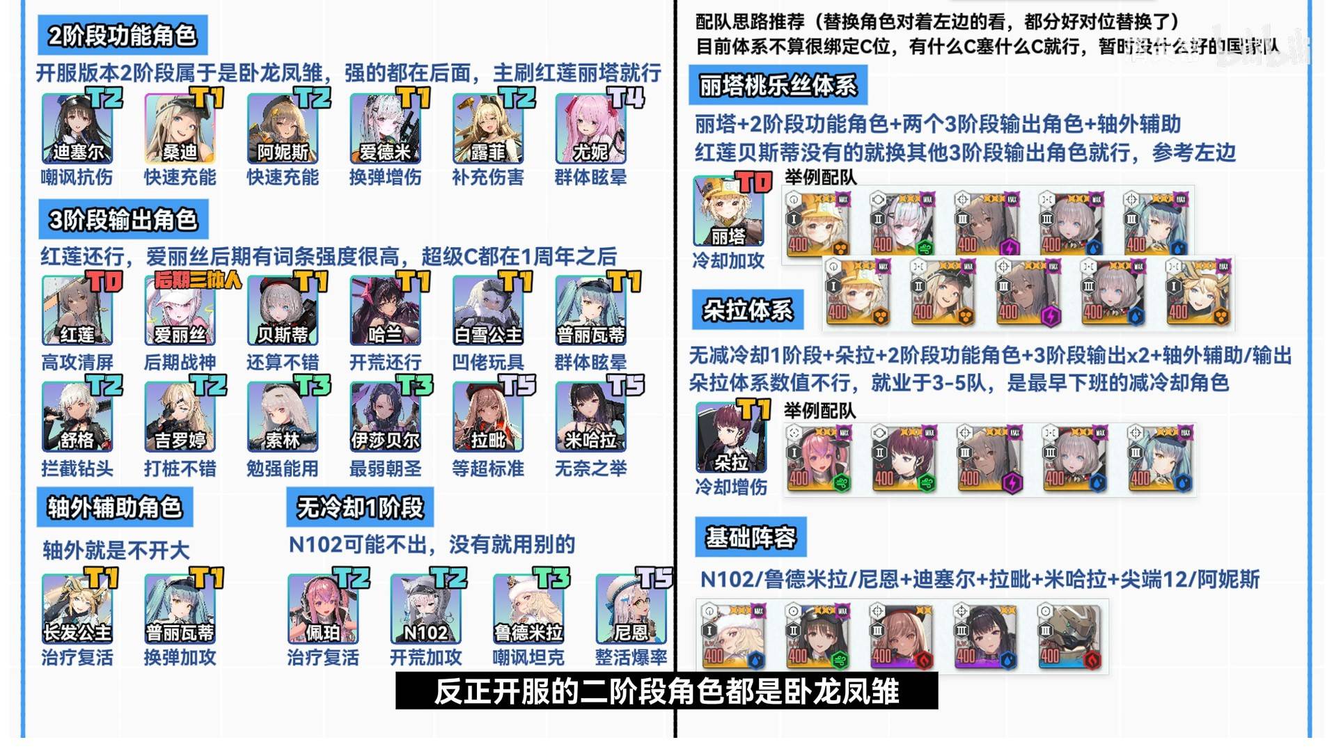 《胜利女神新的希望》公测全妮姬强度评析与配队攻略 - 第1张