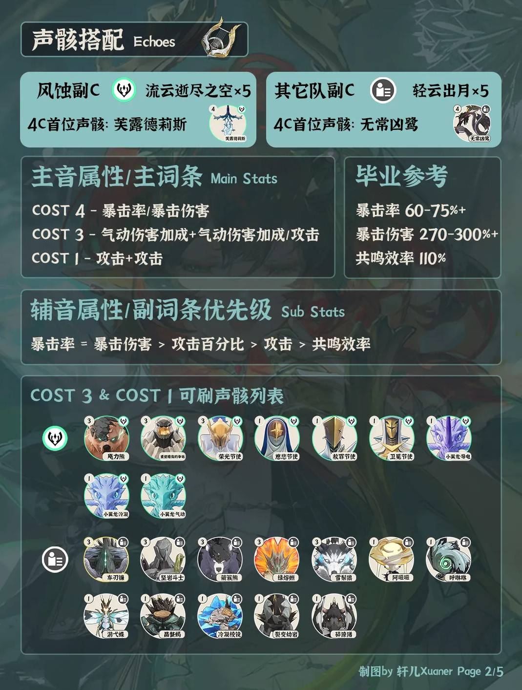 《鸣潮》夏空全方位培养一图流 夏空出装配队与抽取建议 - 第2张