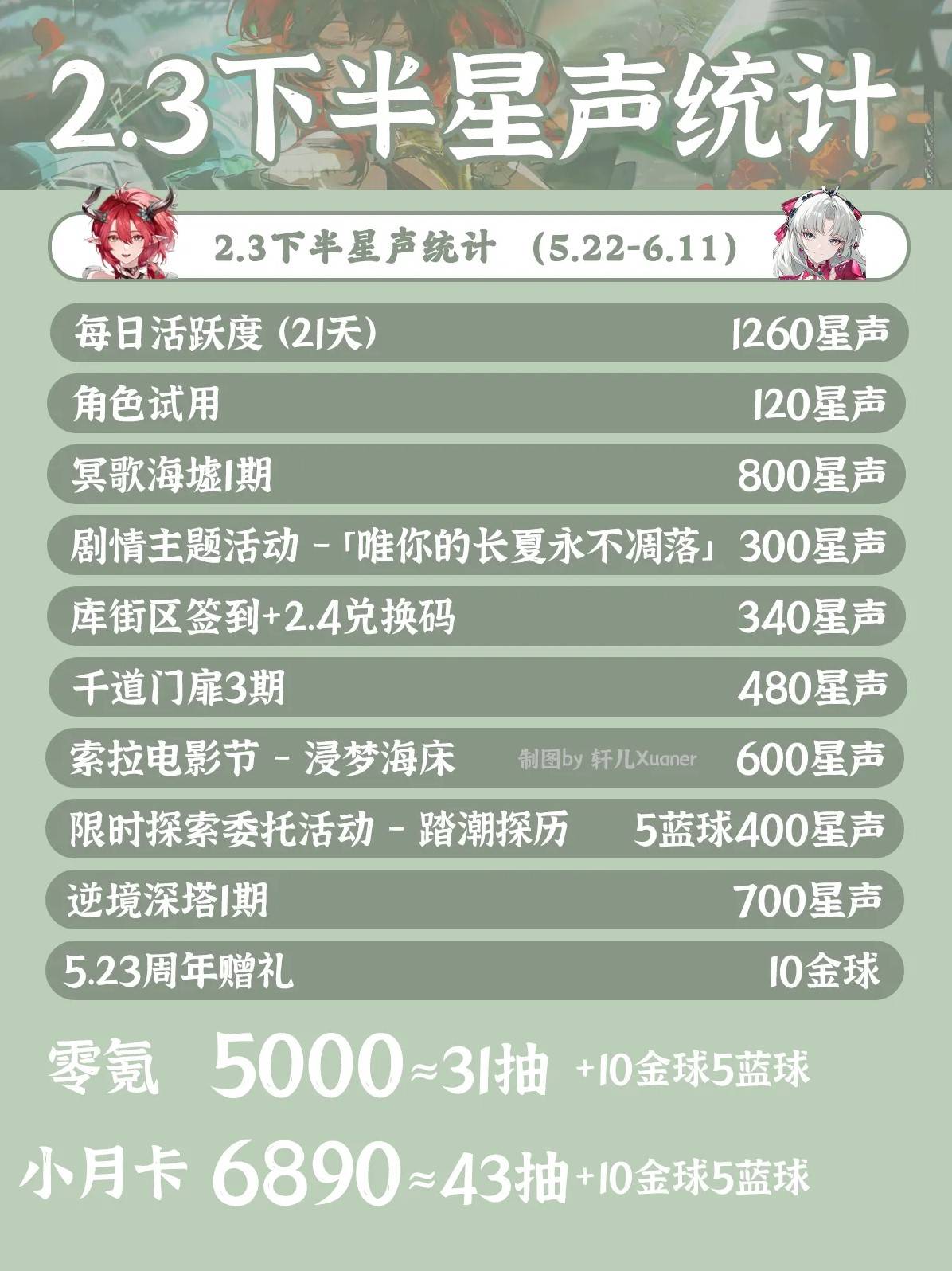 《鸣潮》2.3下半活动一览 2.3下半版本都有哪些活动 - 第2张