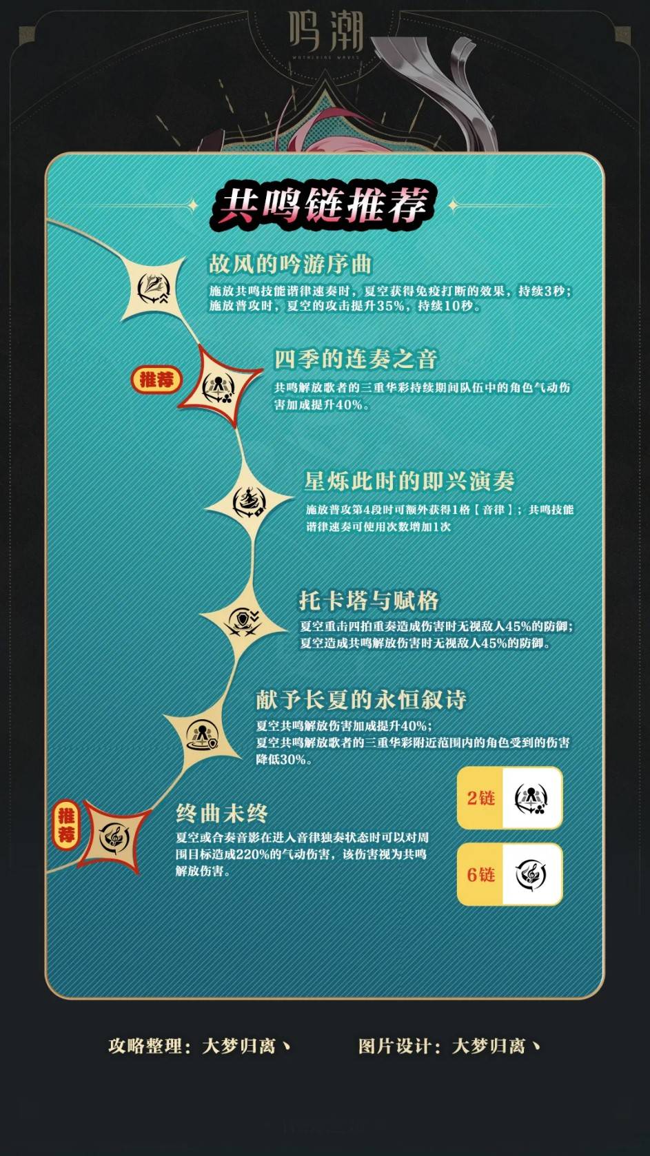 《鳴潮》夏空全面養成攻略 夏空武器、聲骸與配隊推薦 - 第8張