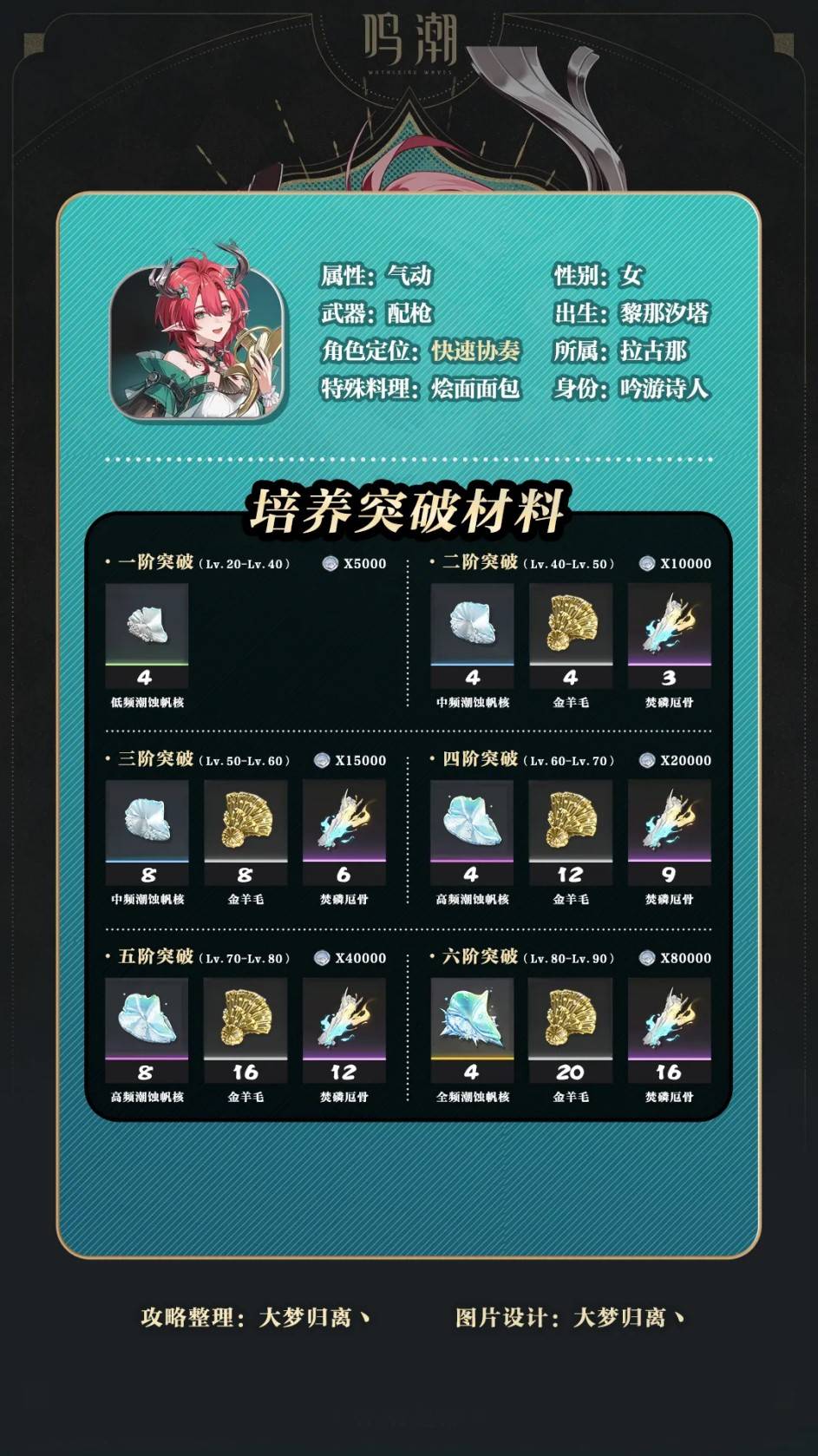 《鳴潮》夏空全面養成攻略 夏空武器、聲骸與配隊推薦 - 第2張