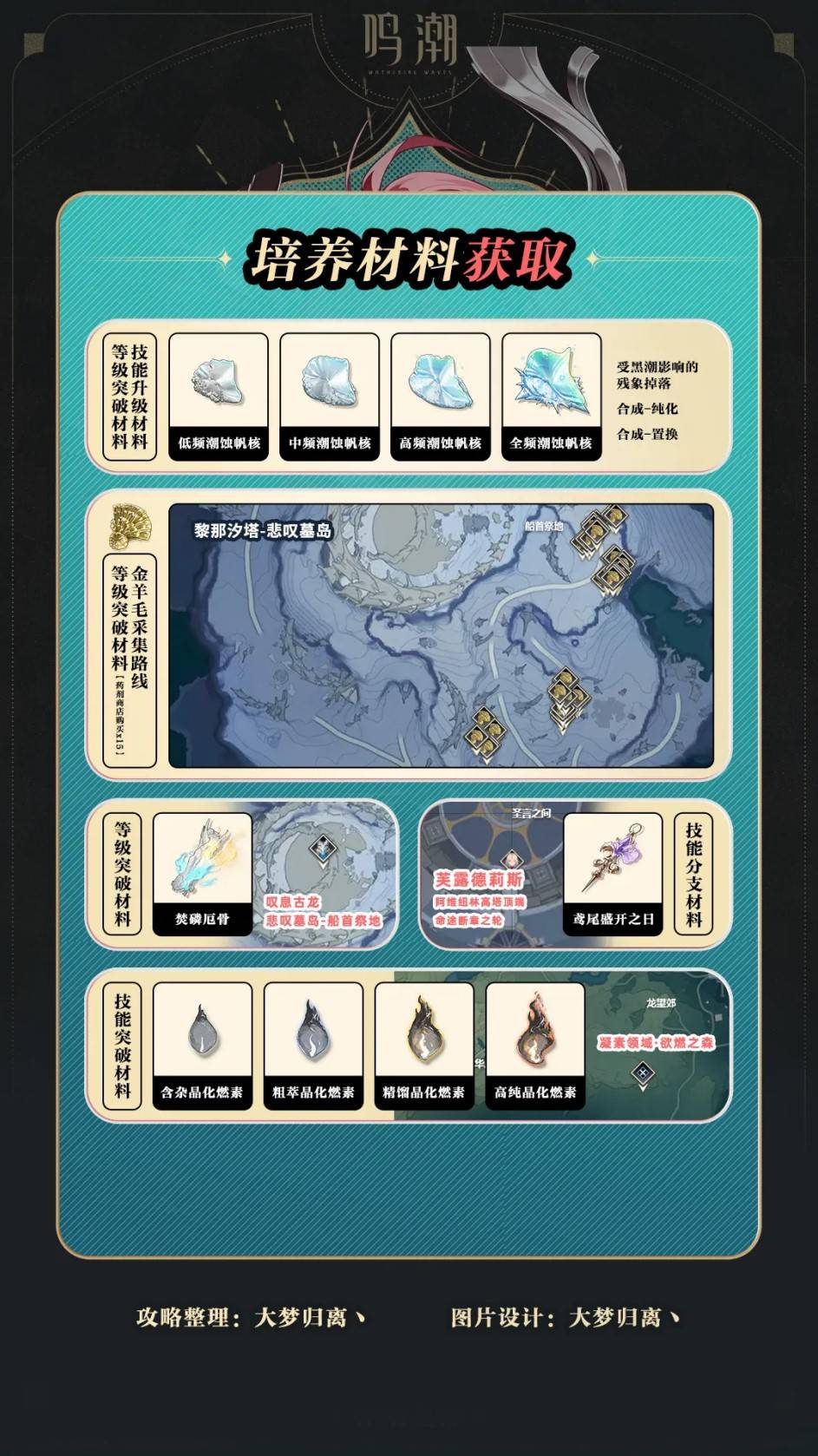 《鳴潮》夏空全面養成攻略 夏空武器、聲骸與配隊推薦 - 第3張