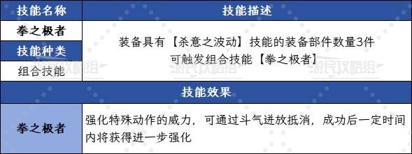 《怪物猎人荒野》豪鬼α防具数值及图鉴 豪鬼防具技能介绍 - 第4张