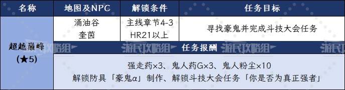 《怪物猎人荒野》豪鬼α防具数值及图鉴 豪鬼防具技能介绍 - 第5张
