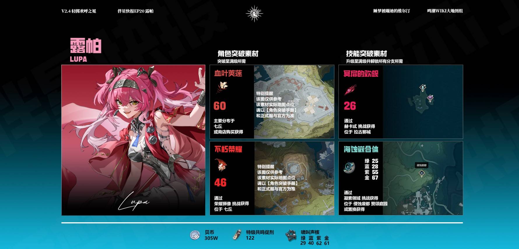 《鸣潮》露帕突破材料统计 露帕突破材料是什么 - 第2张