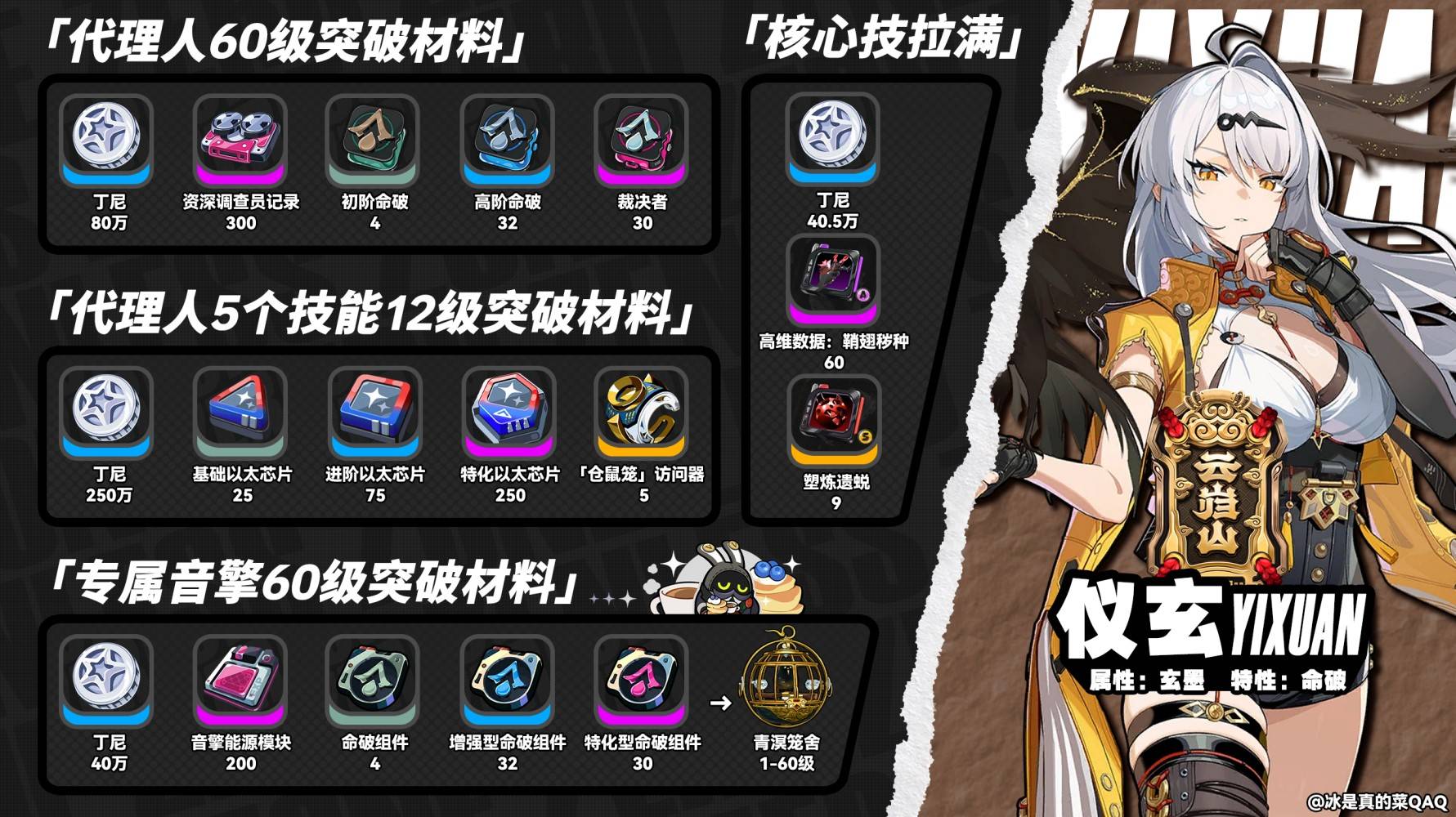 《绝区零》仪玄突破材料统计 仪玄突破材料是什么