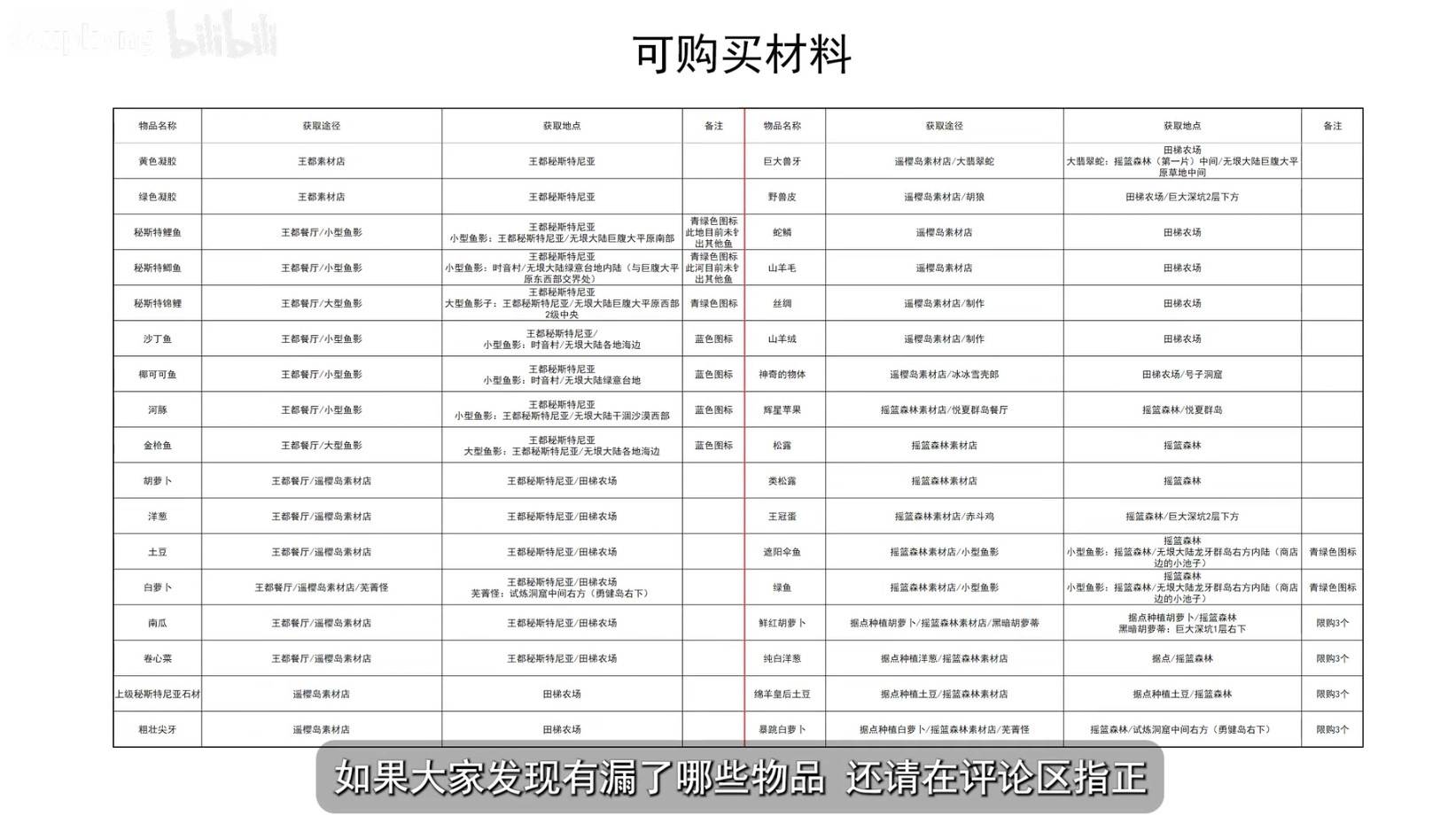 《幻想生活i》全材料获取表 全材料获取方式一览 - 第7张