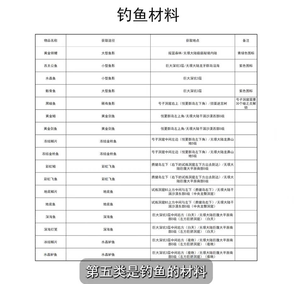 《幻想生活i》全材料获取表 全材料获取方式一览 - 第14张