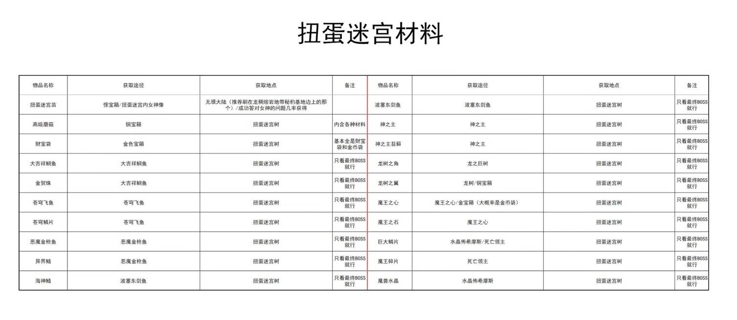 《幻想生活i》全材料获取表 全材料获取方式一览 - 第18张