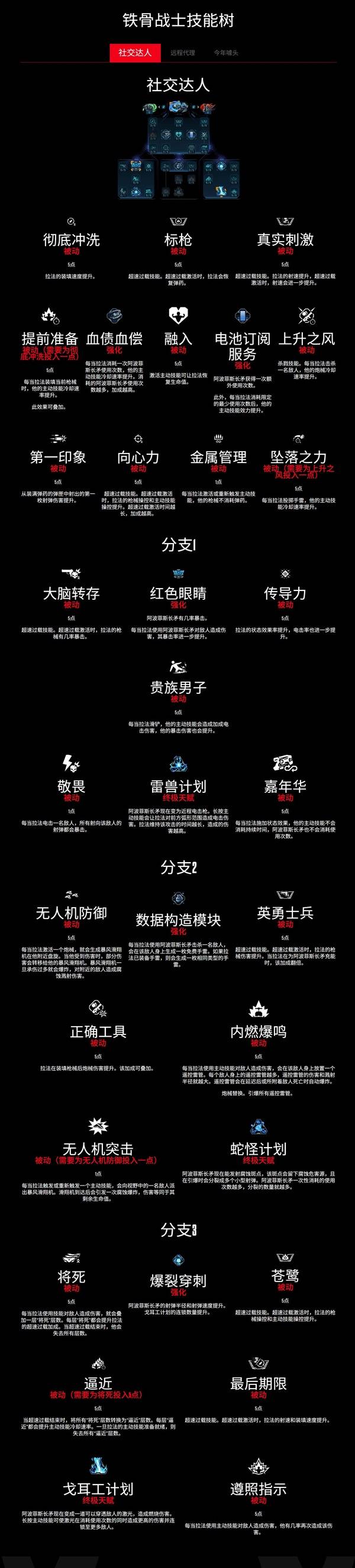 《无主之地4》铁骨战士法拉技能树一览-七玩网