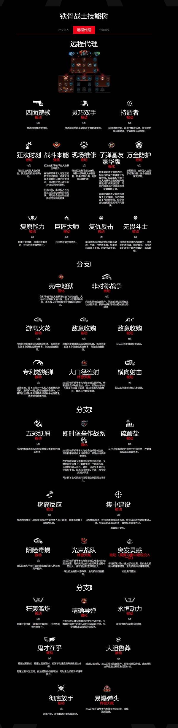 《无主之地4》铁骨战士法拉技能树一览-七玩网