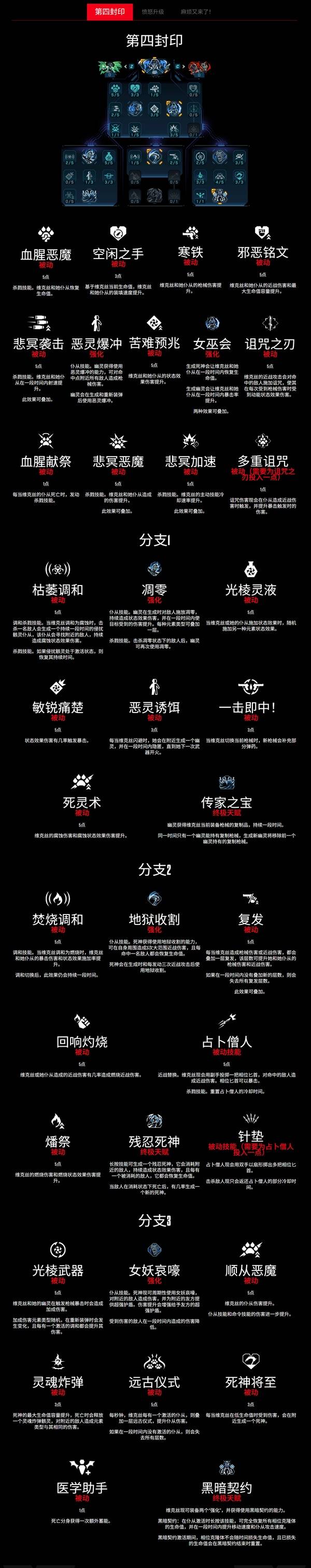 《无主之地4》魔女维克丝技能树一览 魔女技能效果分享-七玩网