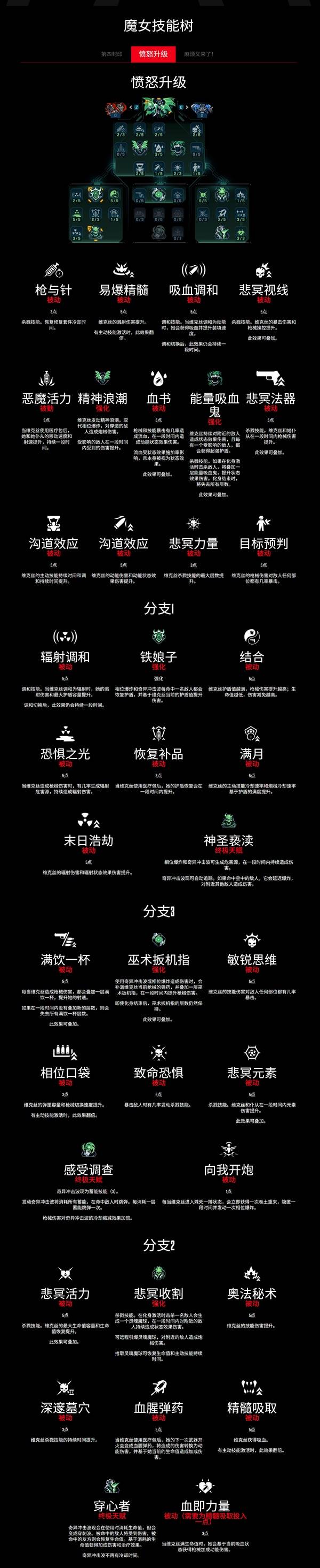 《无主之地4》魔女维克丝技能树一览 魔女技能效果分享-七玩网