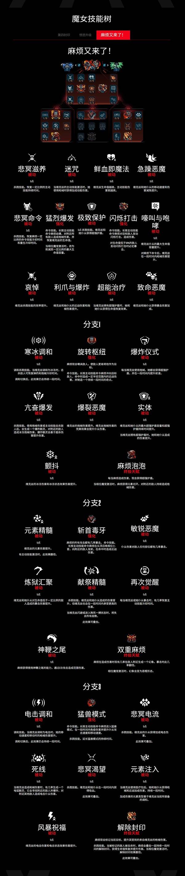 《无主之地4》魔女维克丝技能树一览 魔女技能效果分享-七玩网