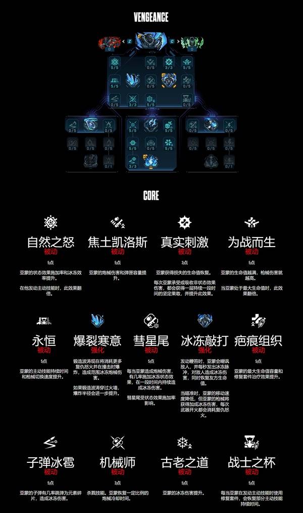 《无主之地4》锻造骑士亚蒙技能树一览 亚蒙技能效果一览-七玩网