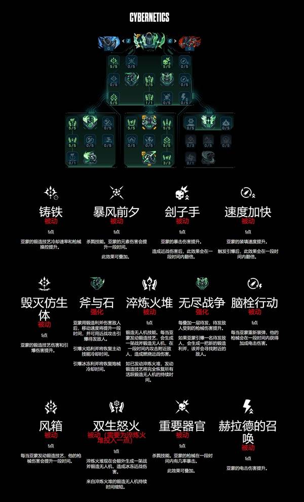 《无主之地4》锻造骑士亚蒙技能树一览 亚蒙技能效果一览-七玩网