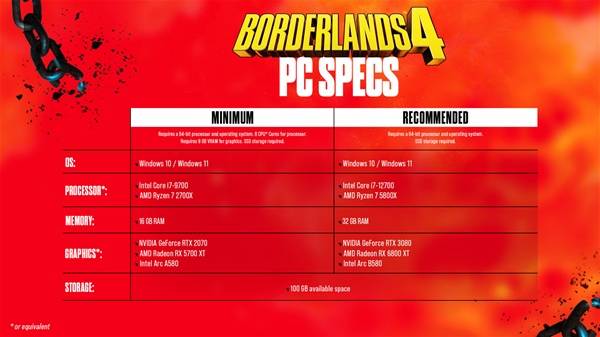 《无主之地4》PC版图像设置选项一览-七玩网