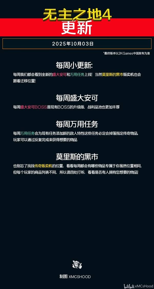 《无主之地4》全密藏猎人改动前瞻 10月3日黑市位置-七玩网