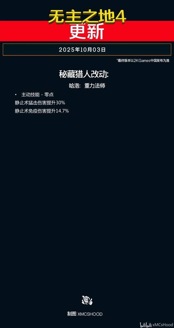 《无主之地4》全密藏猎人改动前瞻 10月3日黑市位置-七玩网