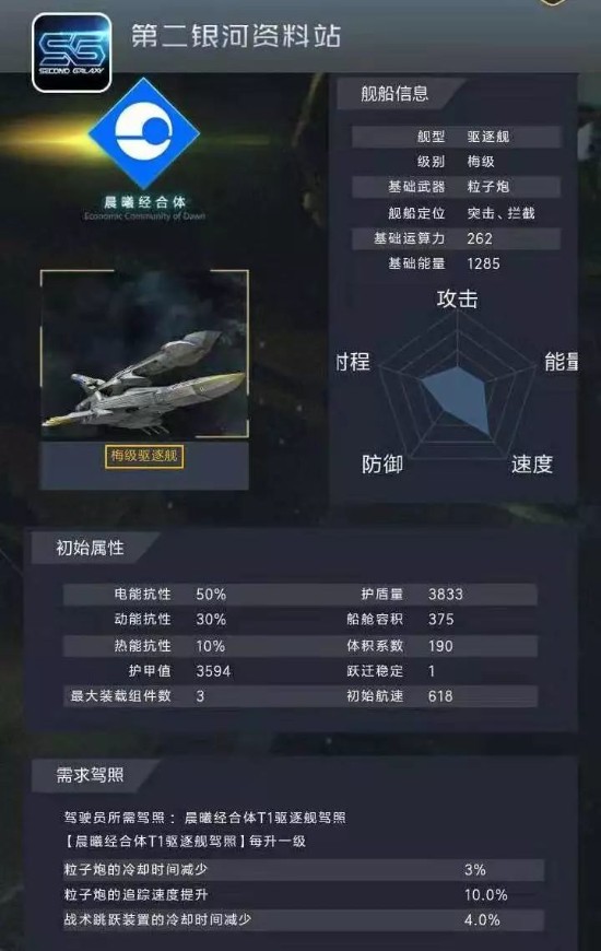 第二银河梅级驱逐舰装配思路重装流格斗流怎么玩 游民星空手游频道