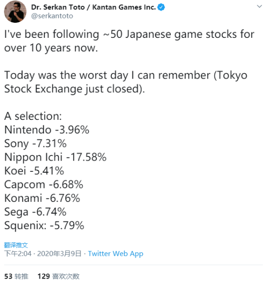 日本游戏公司股价集体下跌任天堂 索尼 世嘉跌幅不等 游民星空