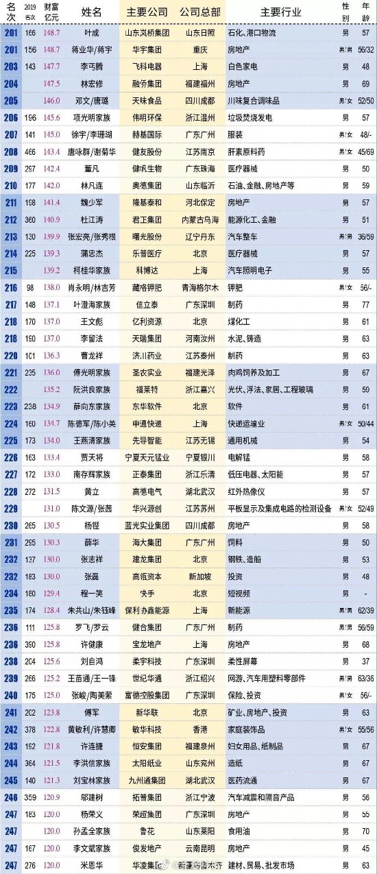 泉州鲤城这些学生可以申请资助