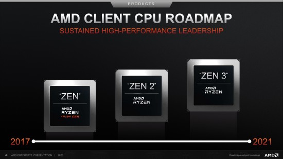 Zen3下月降临 AMD自信表示：它是空前强大的架构
