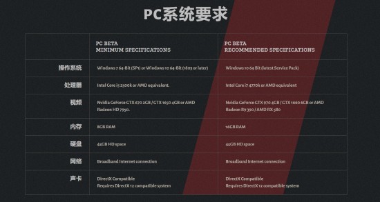 《使命召唤：黑色行动5》公开测试PC配置要求：推荐GTX970+i7