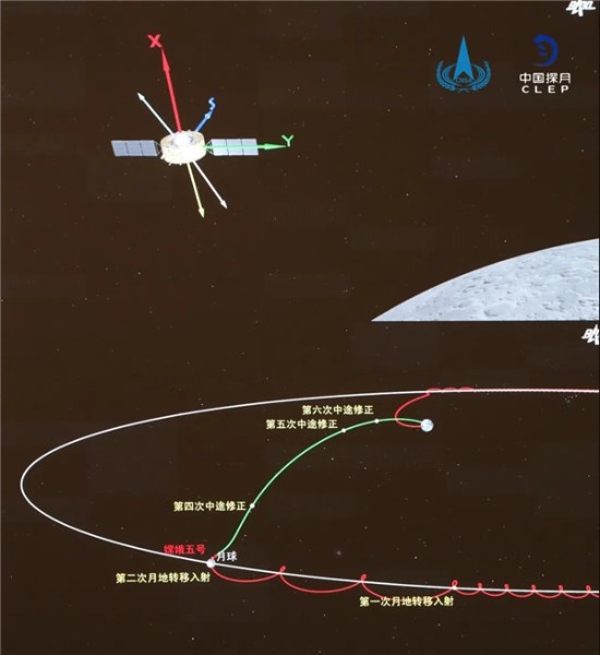 嫦娥五号启程回家：进入月地转移轨道