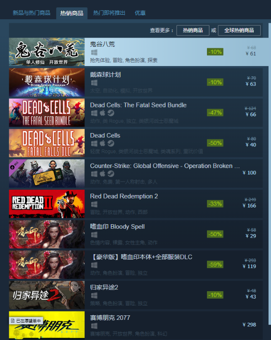 Steam热销榜：国产游戏《鬼谷八荒》《戴森球计划》分别位列第一第二