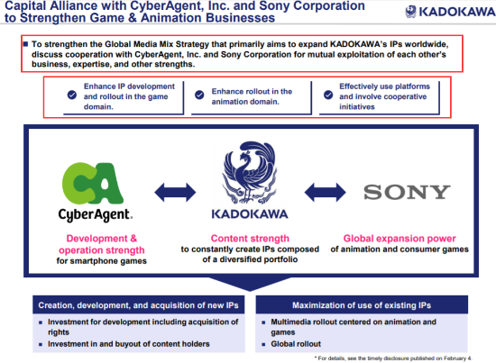 角川集团将与索尼、CyberAgent组成资本联盟 加强游戏动漫相关业务发展