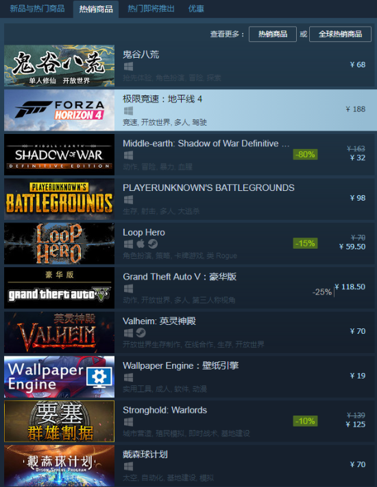 《极限竞速：地平线4》登上Steam热销榜 《中土世界：战争之影》豪华版2折仅需32元