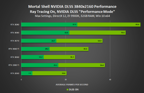 英伟达GeForce Game Ready驱动发布 为《致命躯壳》添加NVIDIA DLSS与光线追踪支持