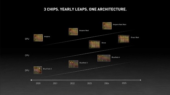 曝NVIDIA与AMD下一代显卡性能都将翻番 提升巨大