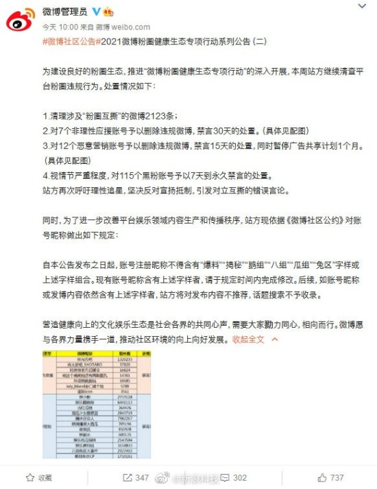 微博社区新规：昵称不得含有“爆料”“揭秘”字样