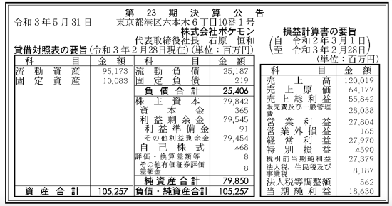 宝可梦公司2020年财报：纯利润186亿日元创历史新高