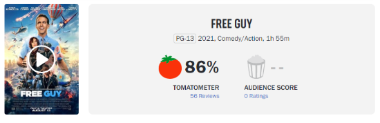《失控玩家》媒体口碑出炉 M站63分、烂番茄86%新鲜度