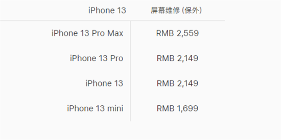iPhone 13系列官方换屏价格出炉 最高2559元！