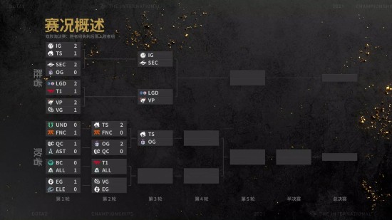 《Dota2》Ti10主赛事第二日战报LGD、VP晋级前六