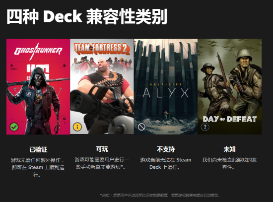 V社将推出Steam Deck掌机游戏兼容验证功能 游戏是否畅玩一目了然