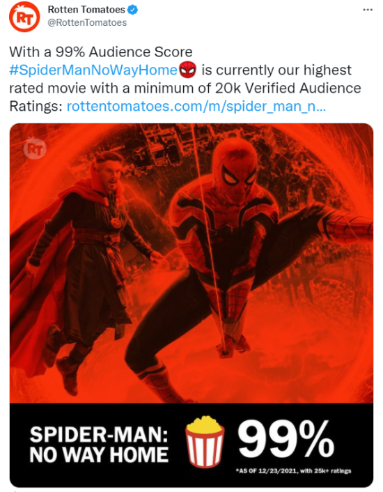 《蜘蛛侠：英雄无归》口碑炸裂 创烂番茄最高观众口碑纪录