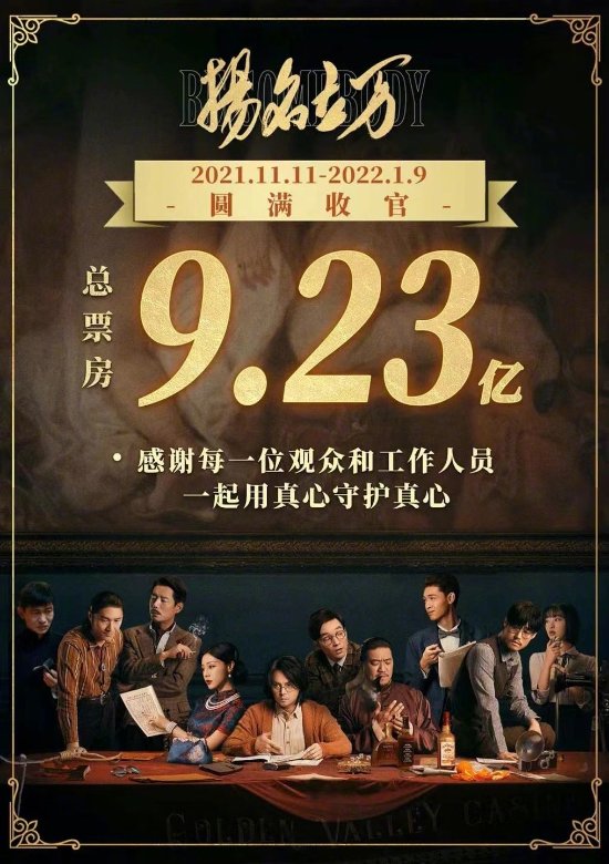 《扬名立万》最终总票房9亿 位列2021中国电影票房榜第十二位